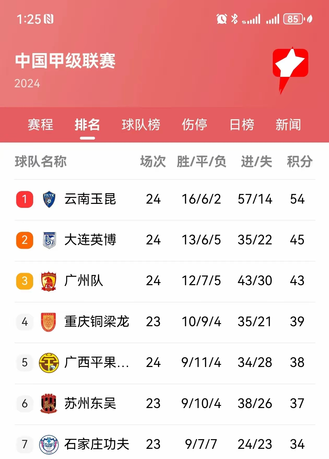 关于江苏苏宁客场战平广州恒大，继续领跑积分榜的信息