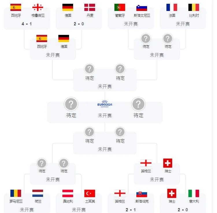 淘汰波兰，挺进欧洲杯八强