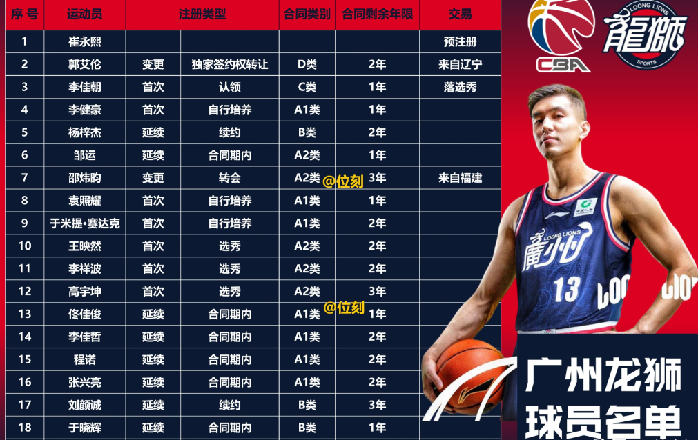 球队新赛季阵容揭晓，名宿现身加盟的简单介绍