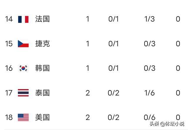 巴西篮球联赛积分榜公布，强队居于榜首