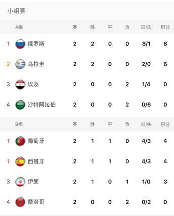 俄罗斯队战胜擅手晋级