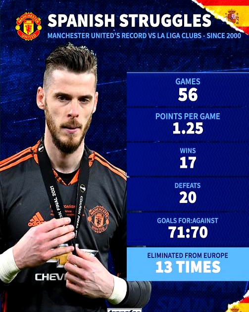 格拉纳达净胜毕尔巴鄂，王队几近踩入积分前三的简单介绍