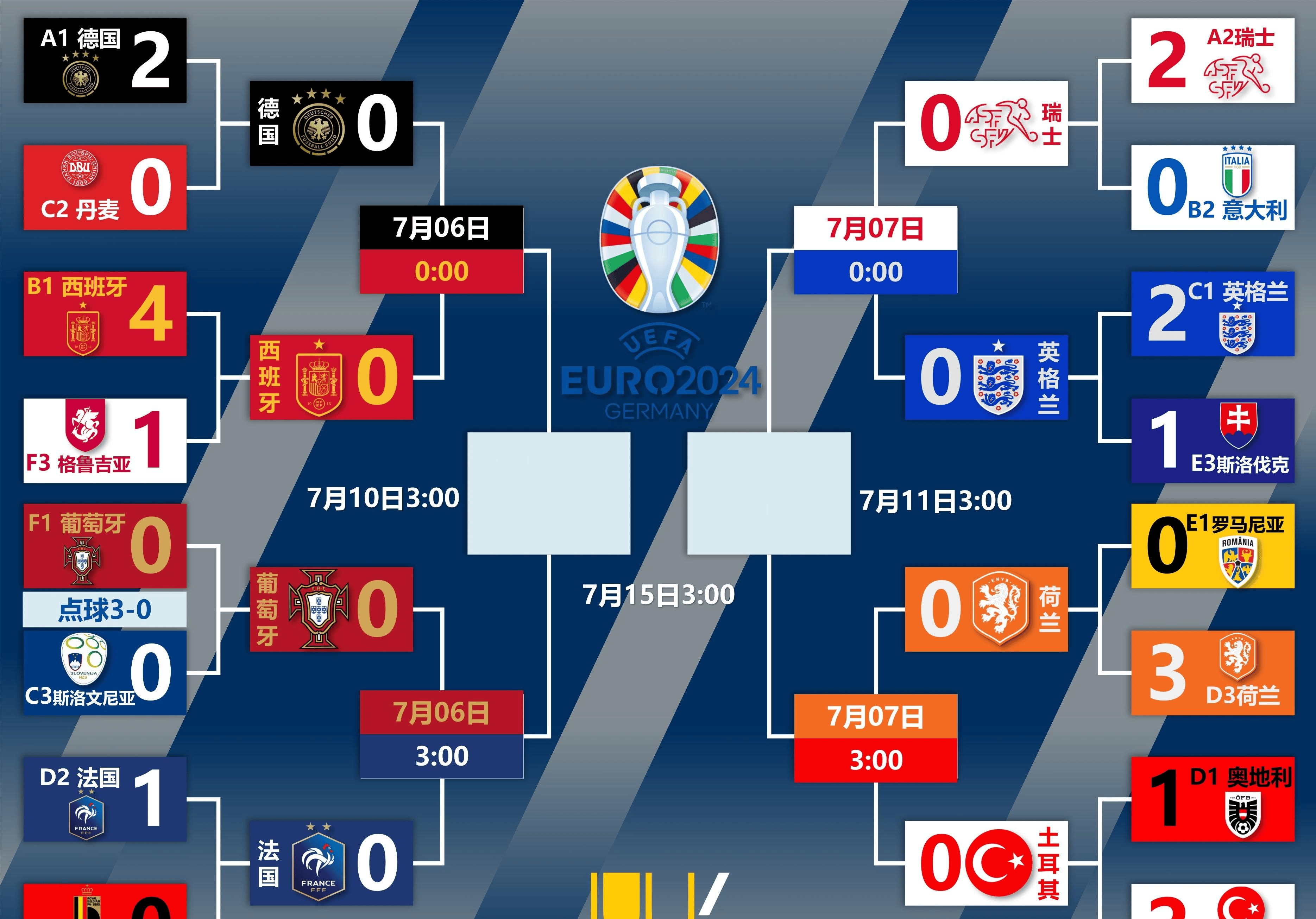 世界各地球队参加欧洲杯赛角逐胜负